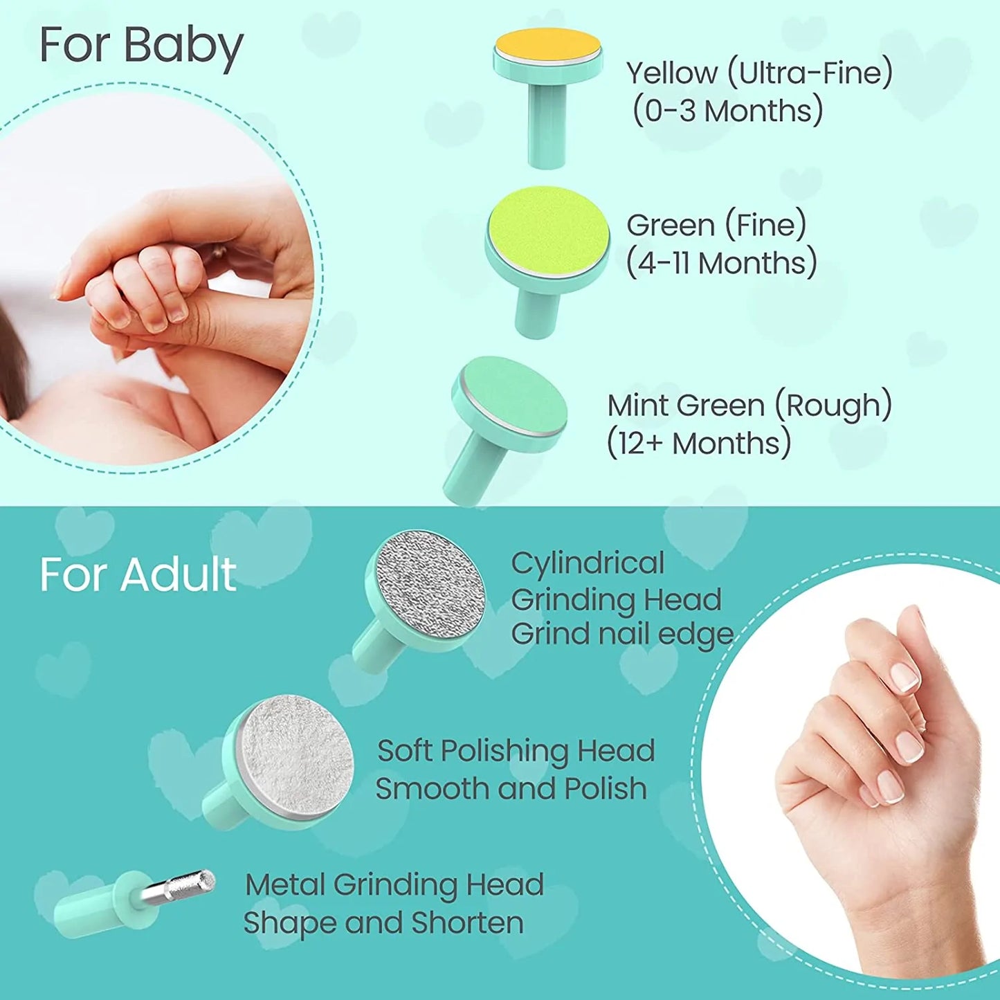 Baby Nail Trimmer Kit