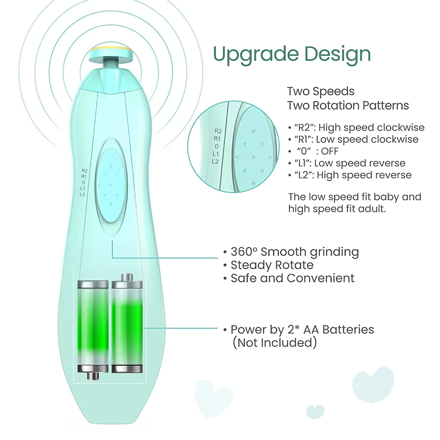 Baby Nail Trimmer Kit